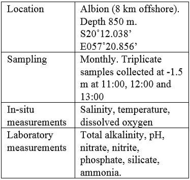 Mauritius Oceanography Institute - Oceanic Carbonate Chemistry Observatory